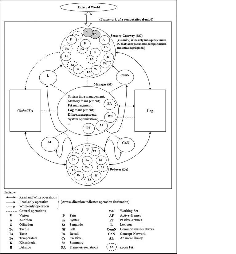 Damasio%20Self%20Diagram.png