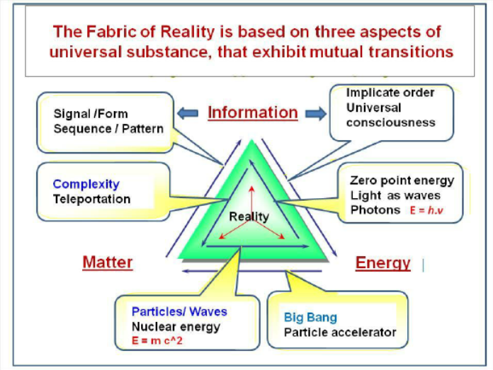 Fabric%20of%20Reality.png