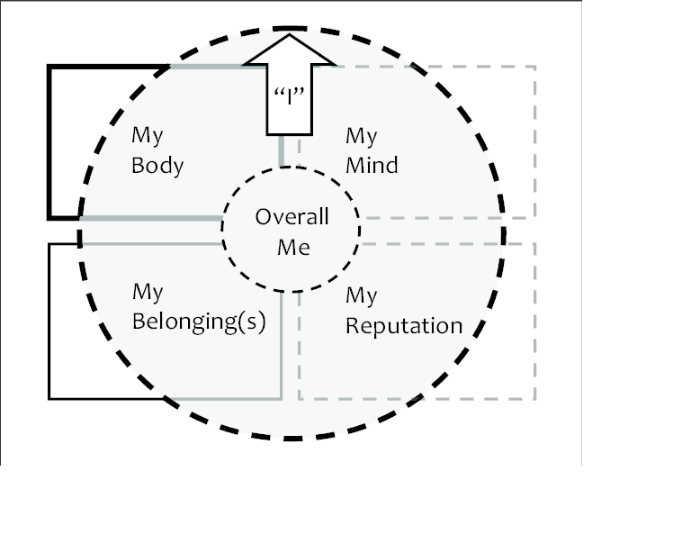 Self%20Diagram.png